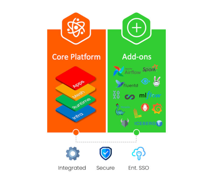 Platform Components