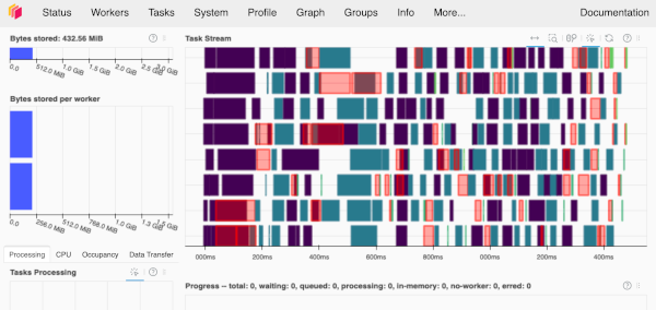 Dask Dashboard