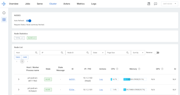 Ray Dashboard